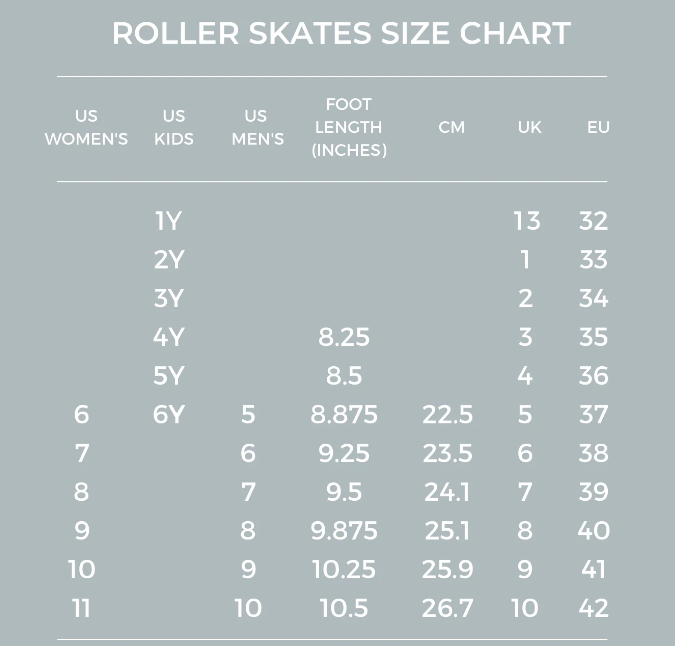 How to measure for roller skate? - Your partner to helmet world