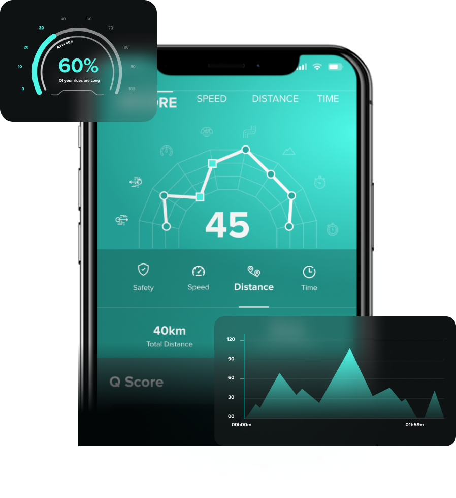 Quin Helmet Sensor Data Display